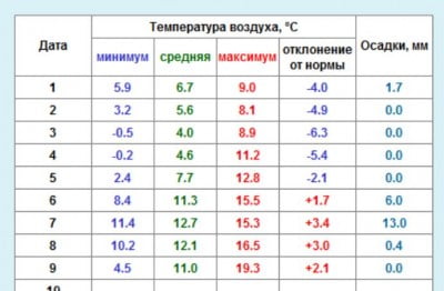 температура окт 2017.JPG