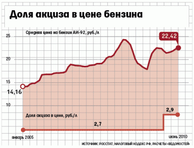 Акциз топливо.gif