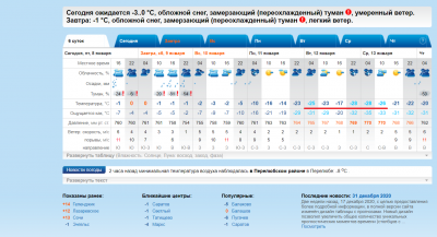 2021-01-08 погода.png