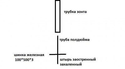 подставка под зонт.jpg